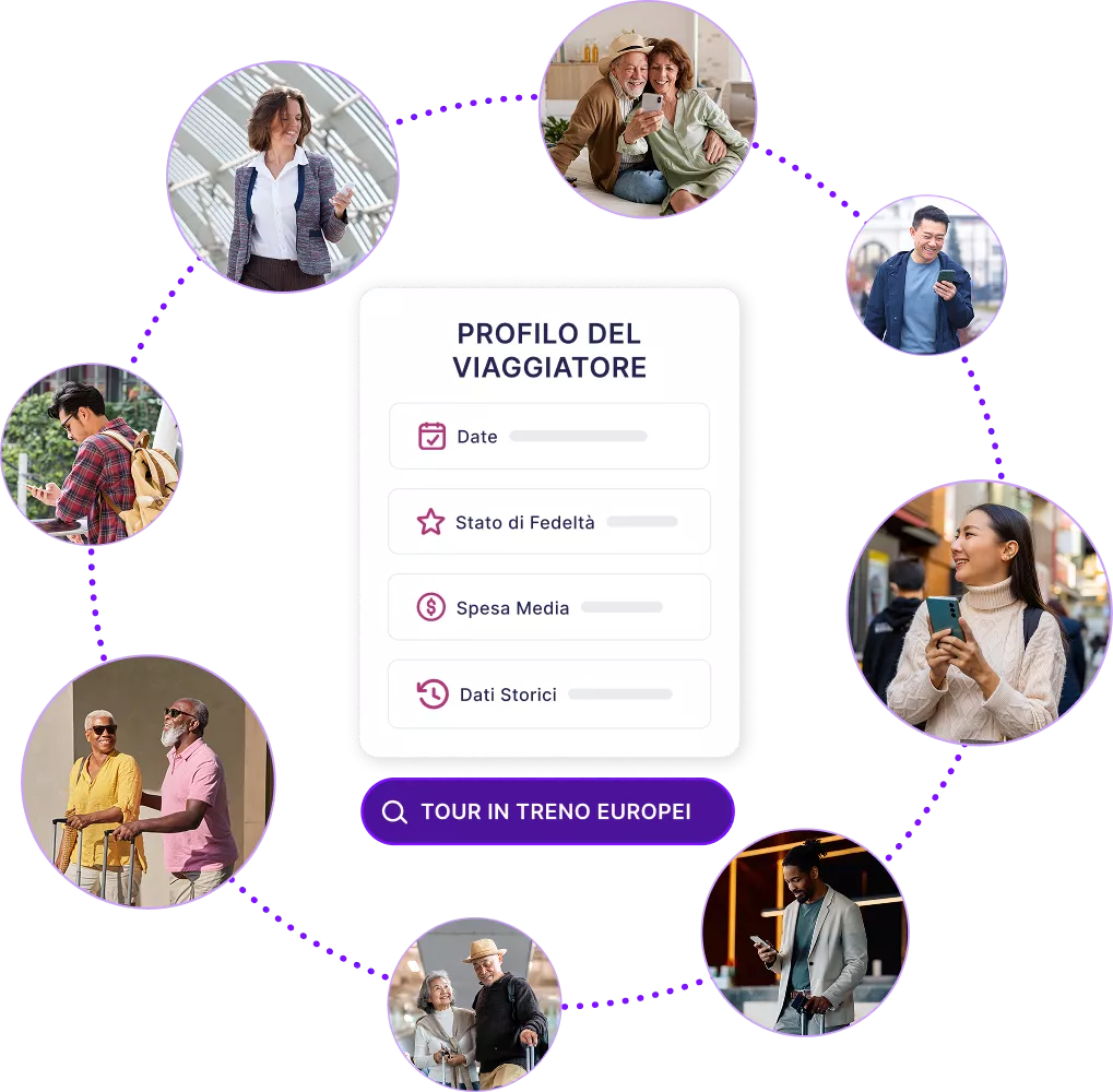Prototipi di dashboard che mostrano i dati sulla lingua, l'area geografica e i ricavi dei viaggiatori per canale