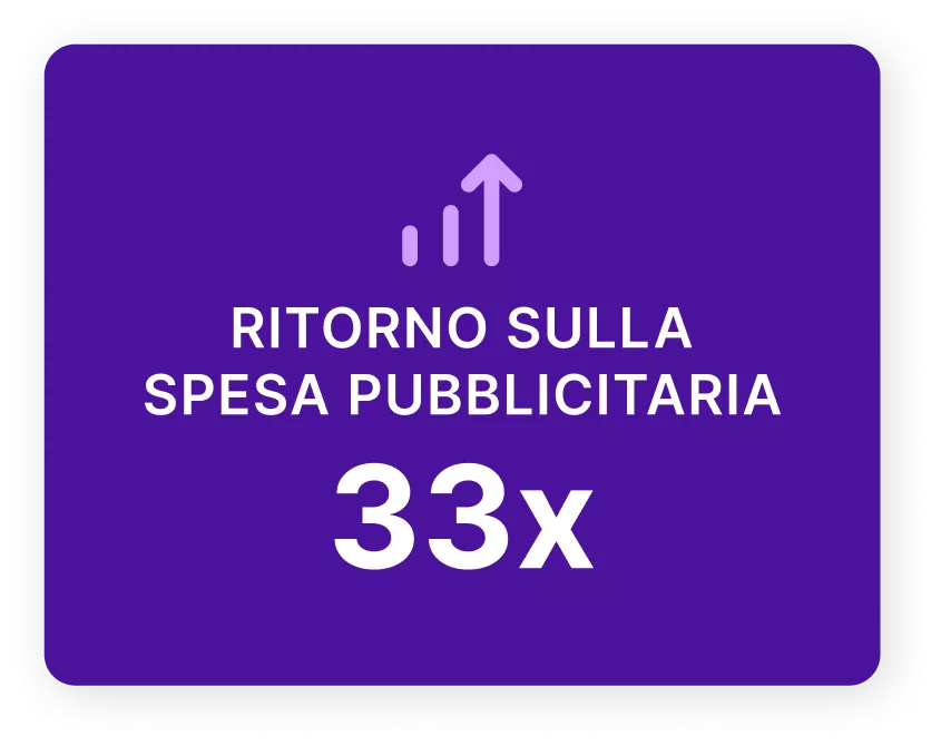 Ritorno sulla spesa pubblicitaria