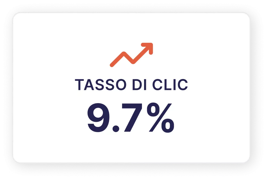 Percentuale di clic aumentata