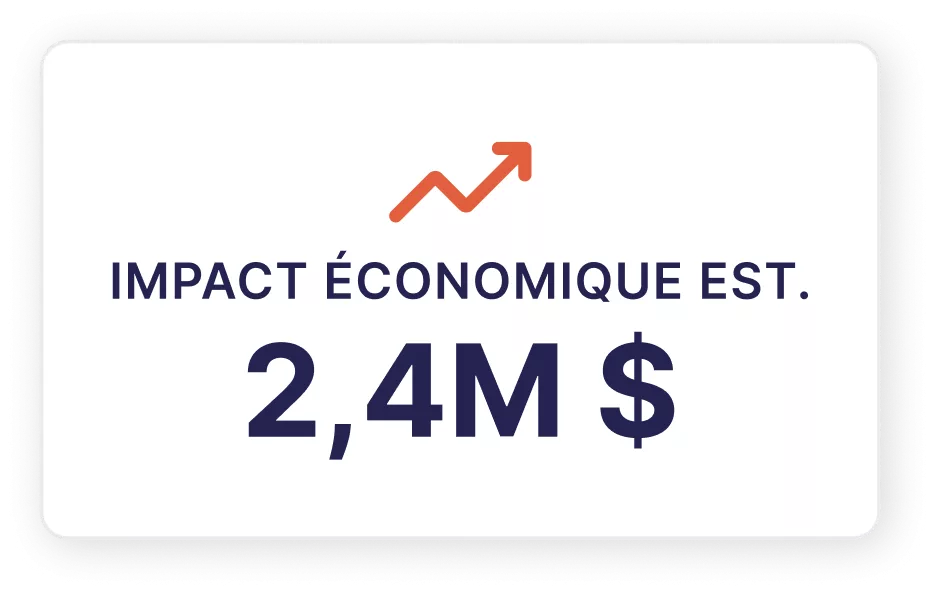 Impact économique estimé