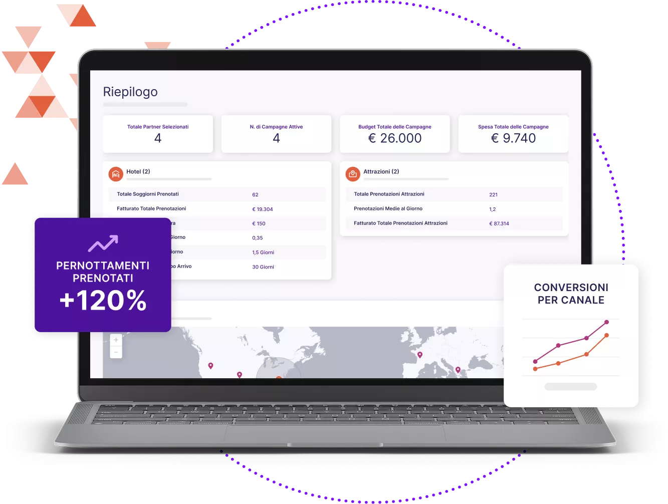 Laptop che mostra la dashboard di Sojern