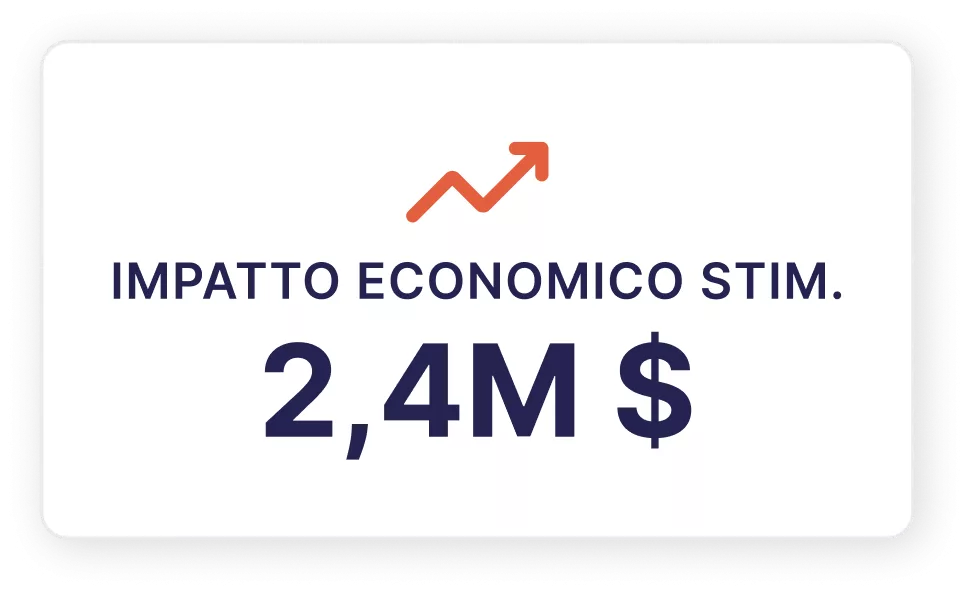 Impatto economico stimato
