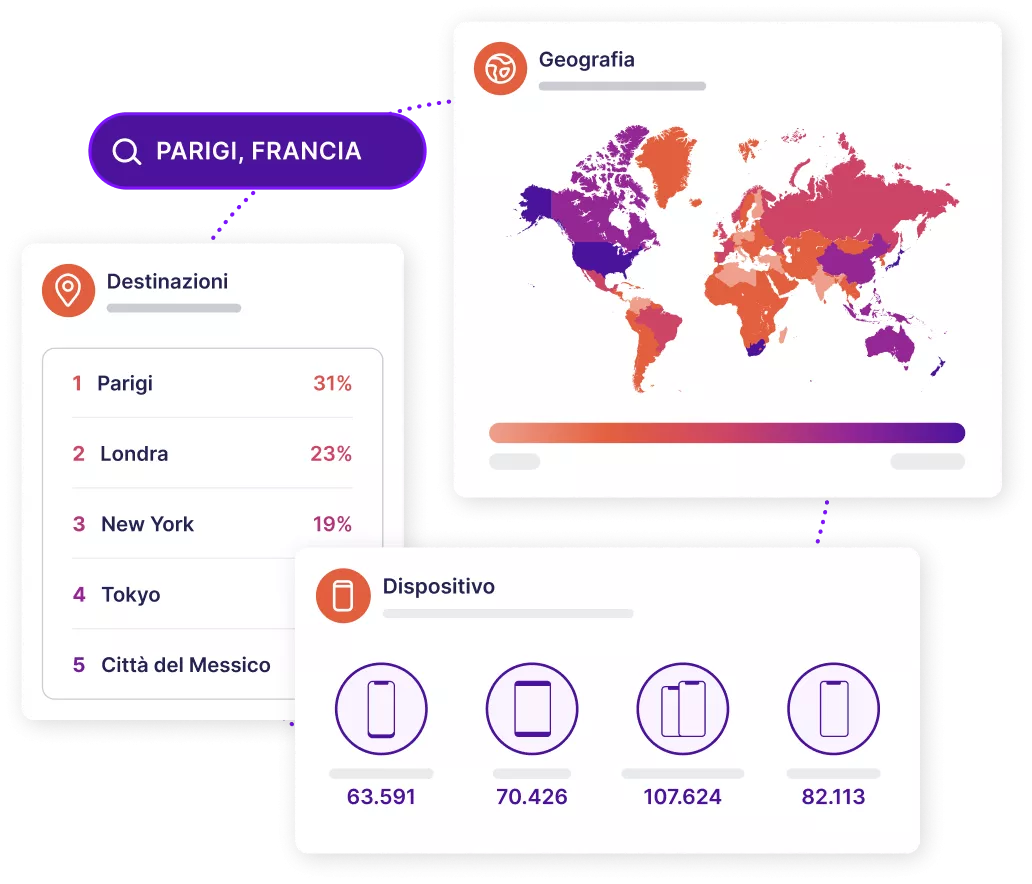 Vari moduli che mostrano i dati dalla piattaforma Sojern