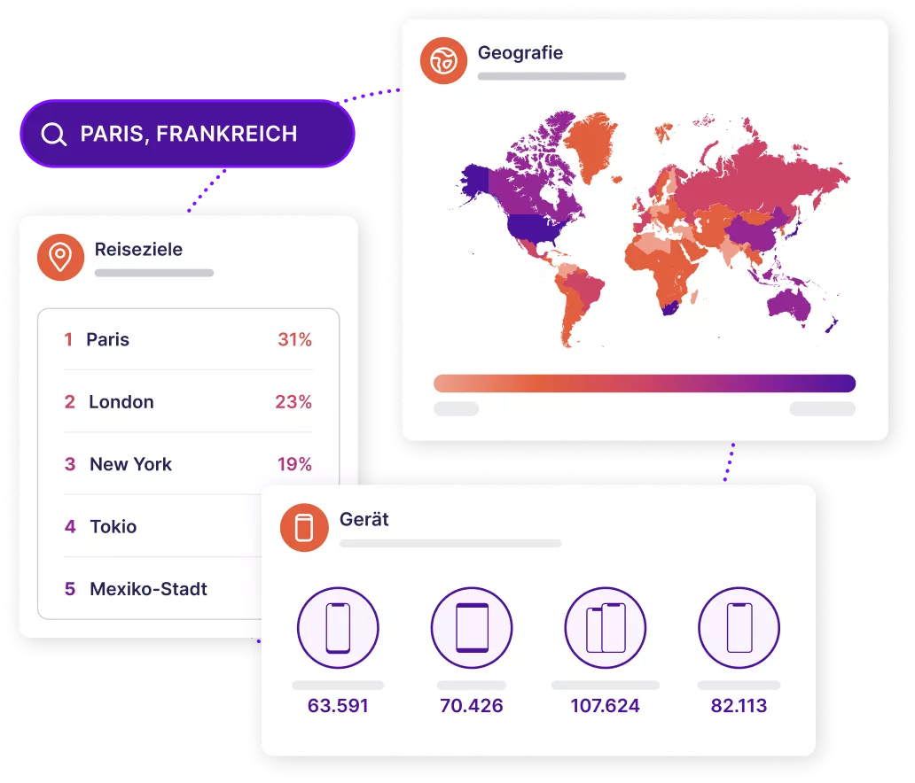 Verschiedene Module, die Daten von der Sojern-Plattform anzeigen