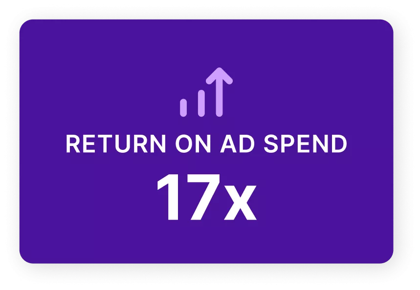 Grafik, die die 17-fache Rendite der Werbeausgaben zeigt