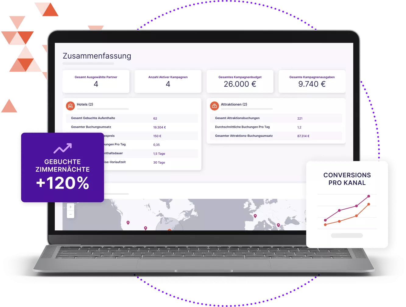 Laptop mit Sojern-Dashboard