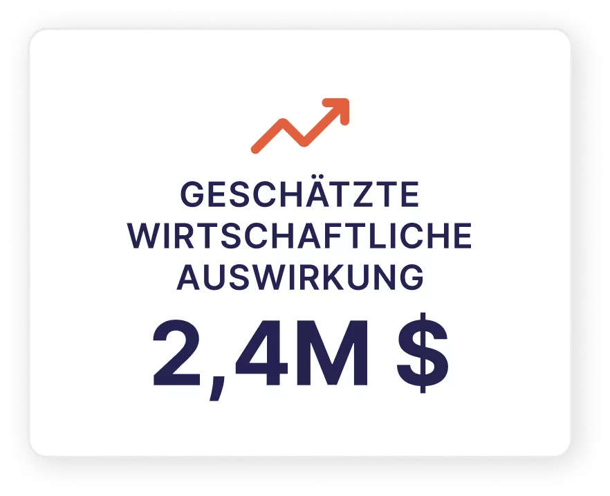 Geschätzte wirtschaftliche Auswirkungen