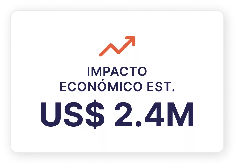 Impacto económico estimado