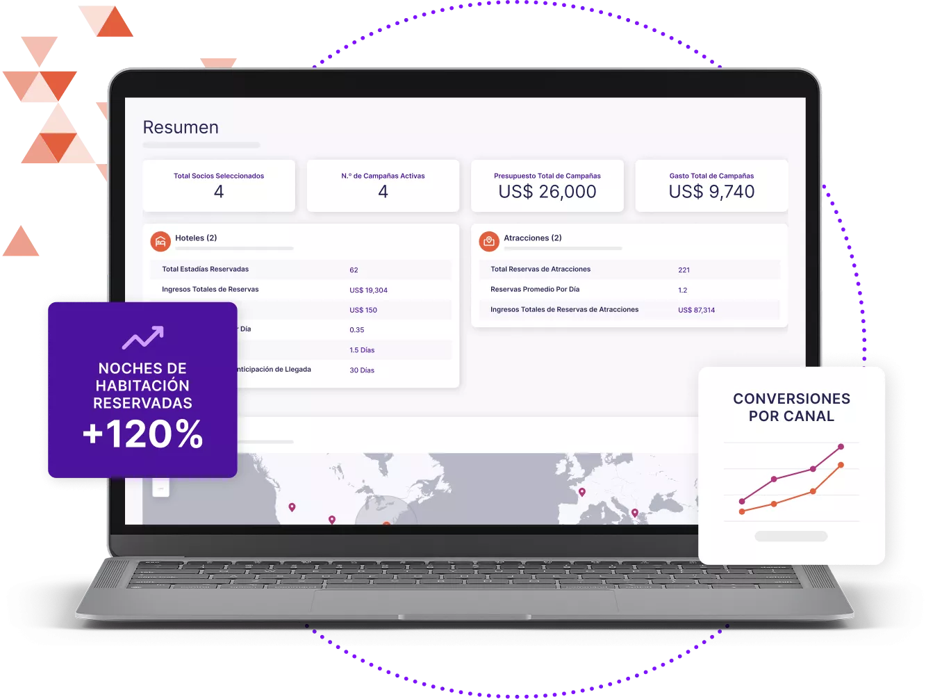 Ordenador portátil que muestra el Reservas Directas de Sojern