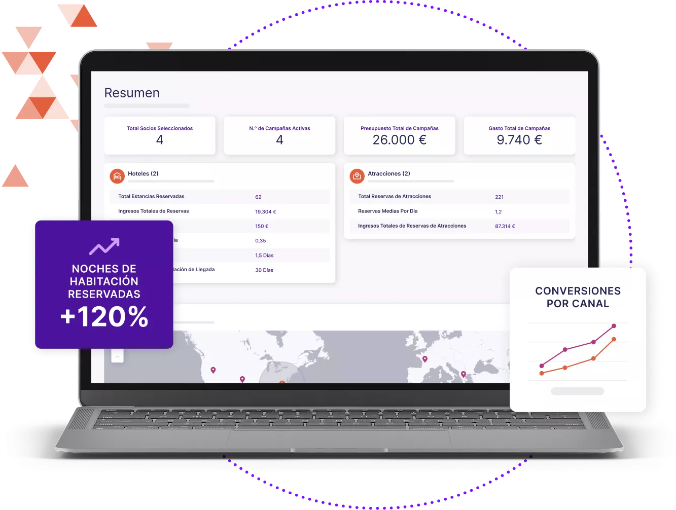 Varios módulos que muestran datos de la plataforma Sojern