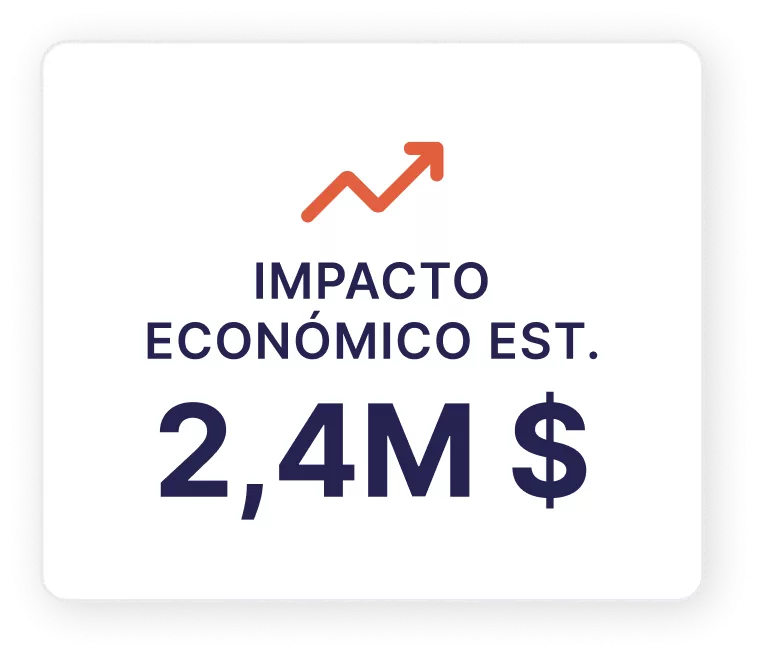 Impacto económico estimado