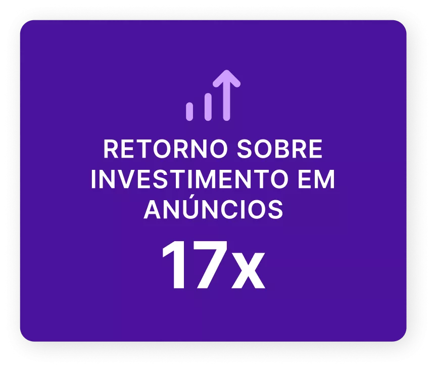 Gráfico mostrando 17x o retorno sobre os gastos com publicidade