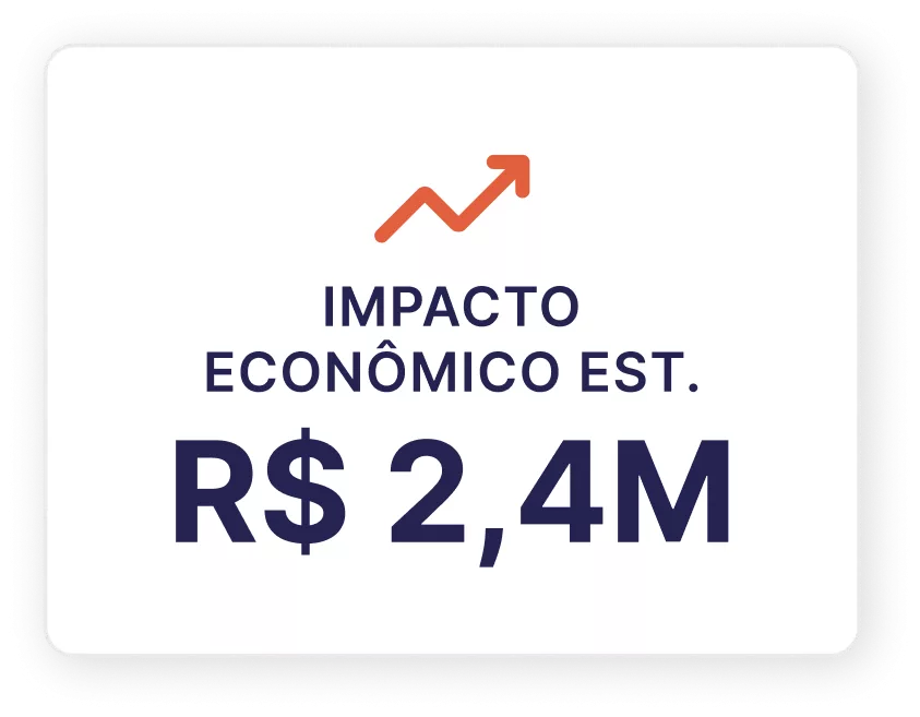 Impacto econômico estimado