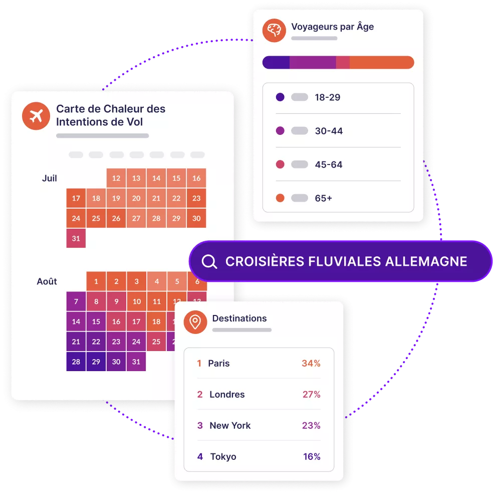 Tableaux de bord affichant les intentions de vol et les données démographiques des voyageurs