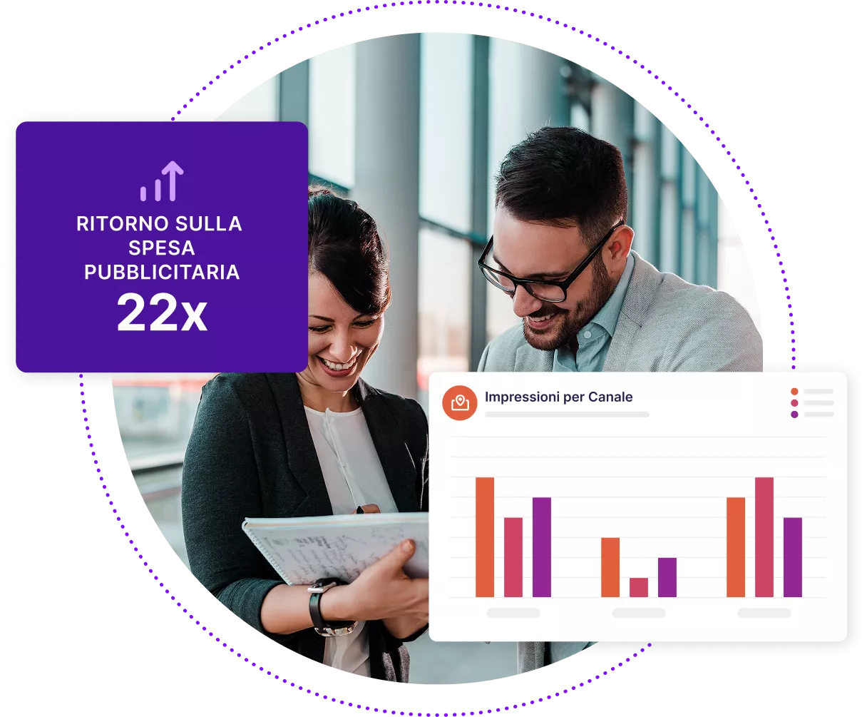Due uomini d'affari esaminano i dati su un laptop con un grafico astratto che mostra le impressioni per canale e un riquadro che mostra il ritorno sulla spesa pubblicitaria 22 volte