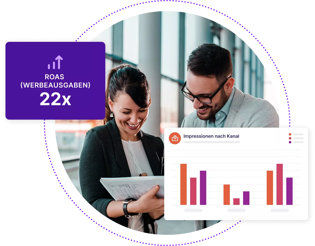 Zwei Geschäftsleute betrachten Daten auf einem Laptop mit einer abstrakten Grafik, die Impressionen nach Kanälen zeigt, und einem Feld, das die 22-fache Rendite der Werbeausgaben zeigt