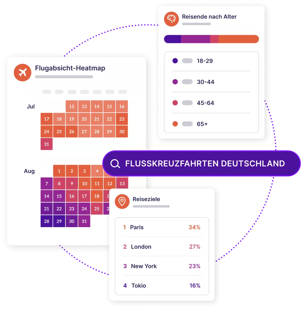 Dashboards mit Flugabsichten und demografische Daten der Reisenden