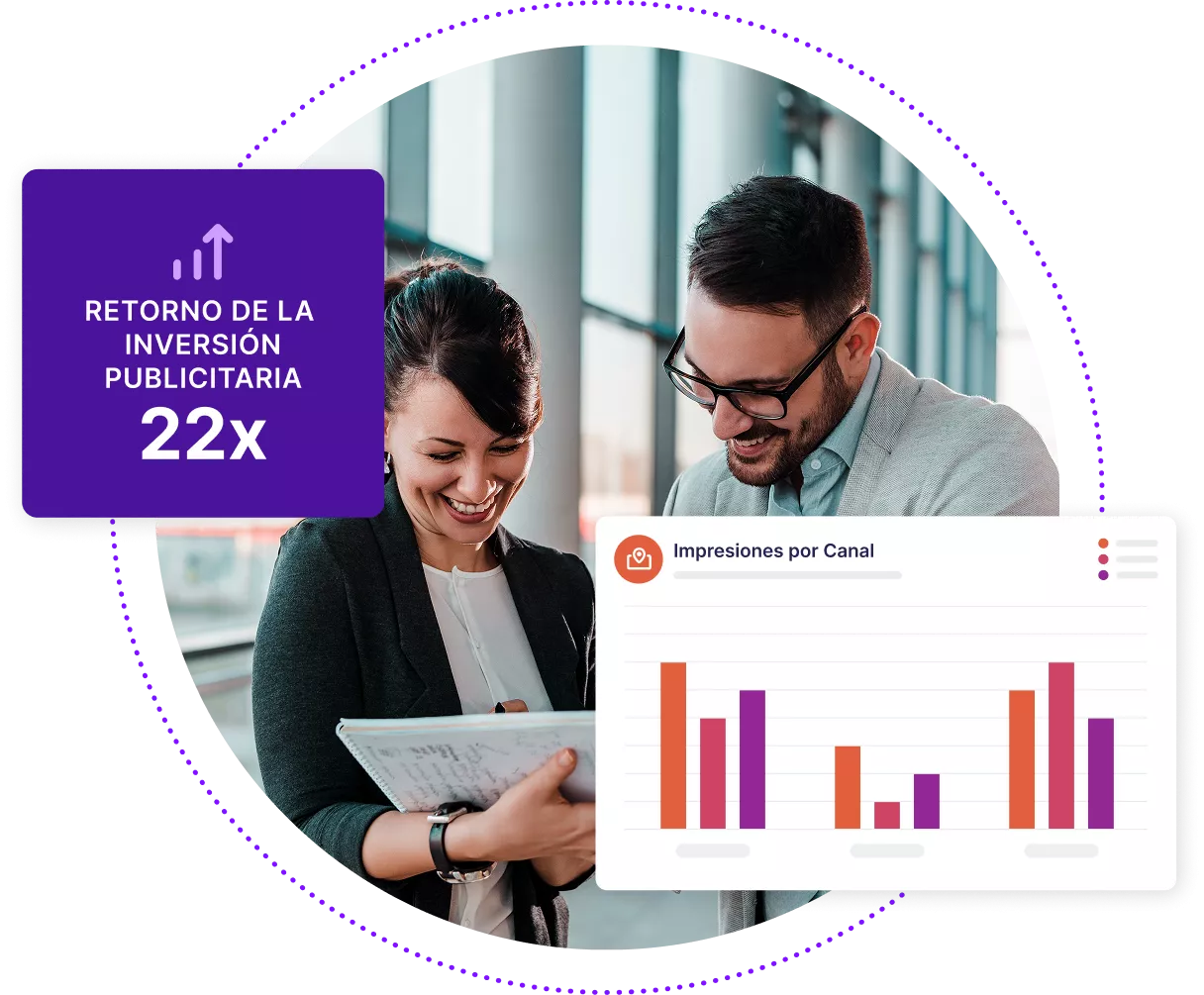 Dos personas de negocios mirando datos en una computadora portátil con un gráfico abstracto que muestra Impresiones por canal y un cuadro que muestra un retorno de 22x en el gasto publicitario