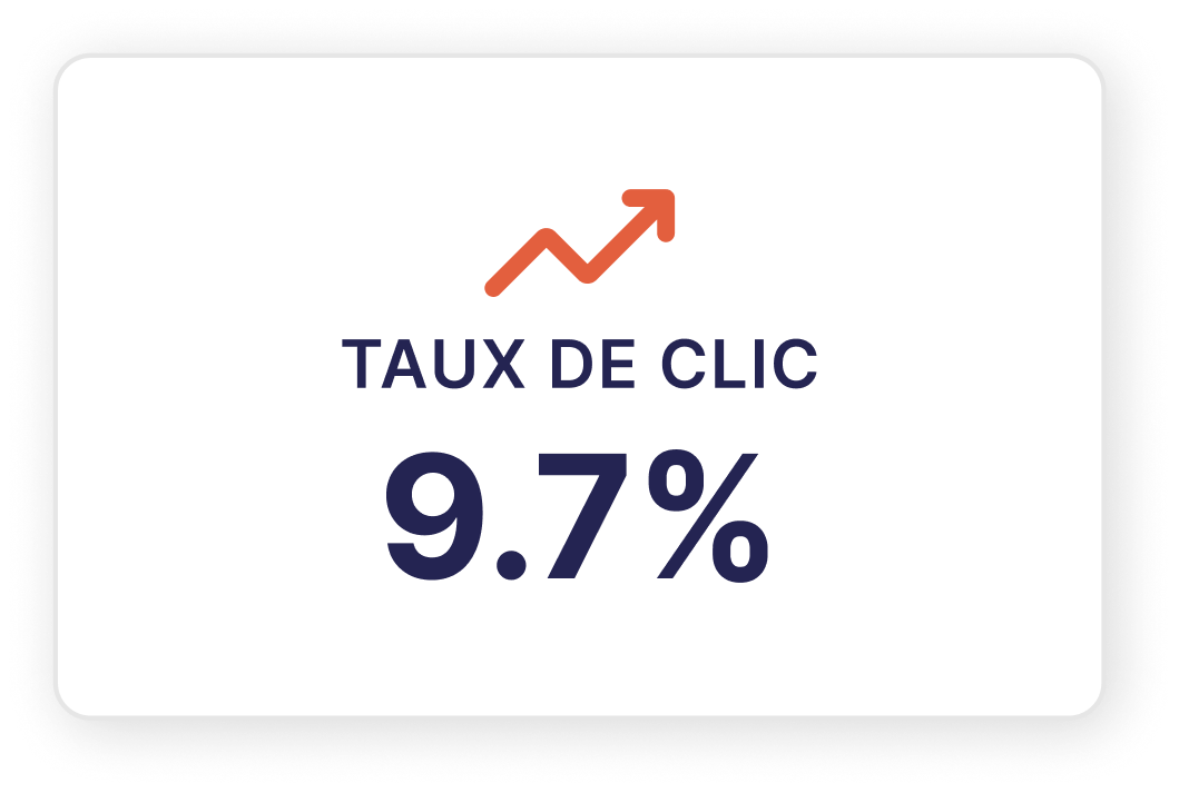 Taux de clics
