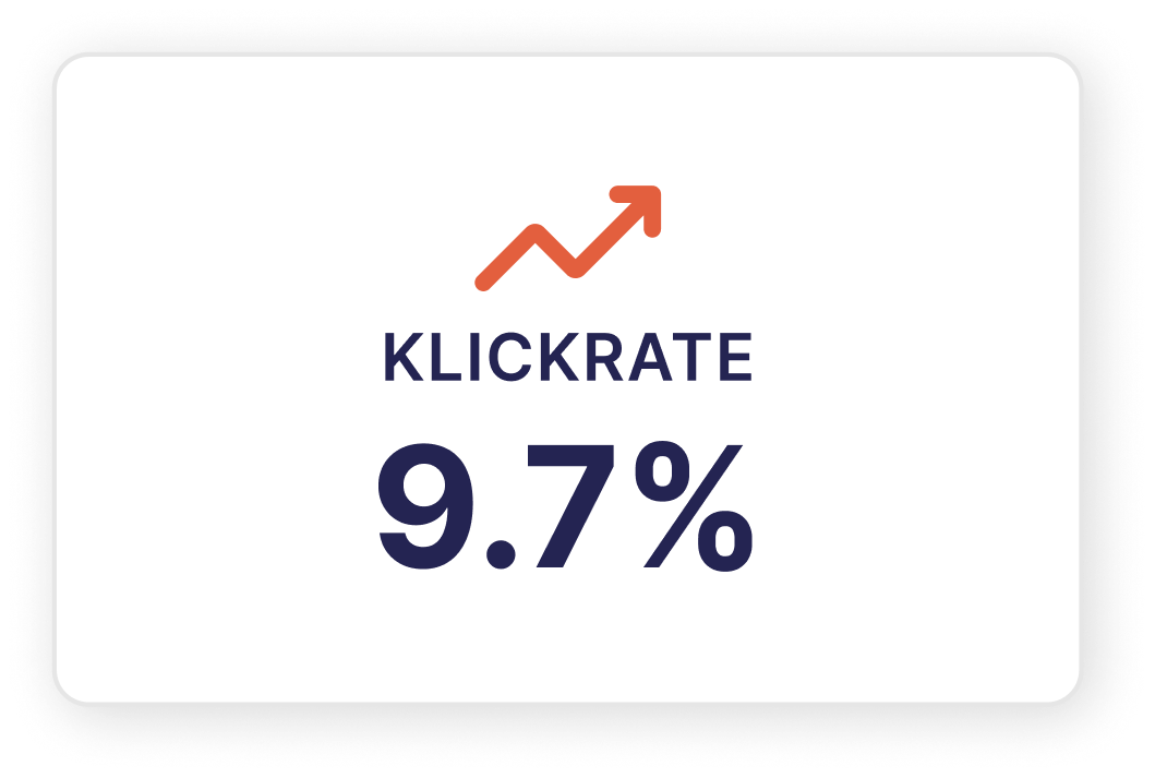 Klickrate