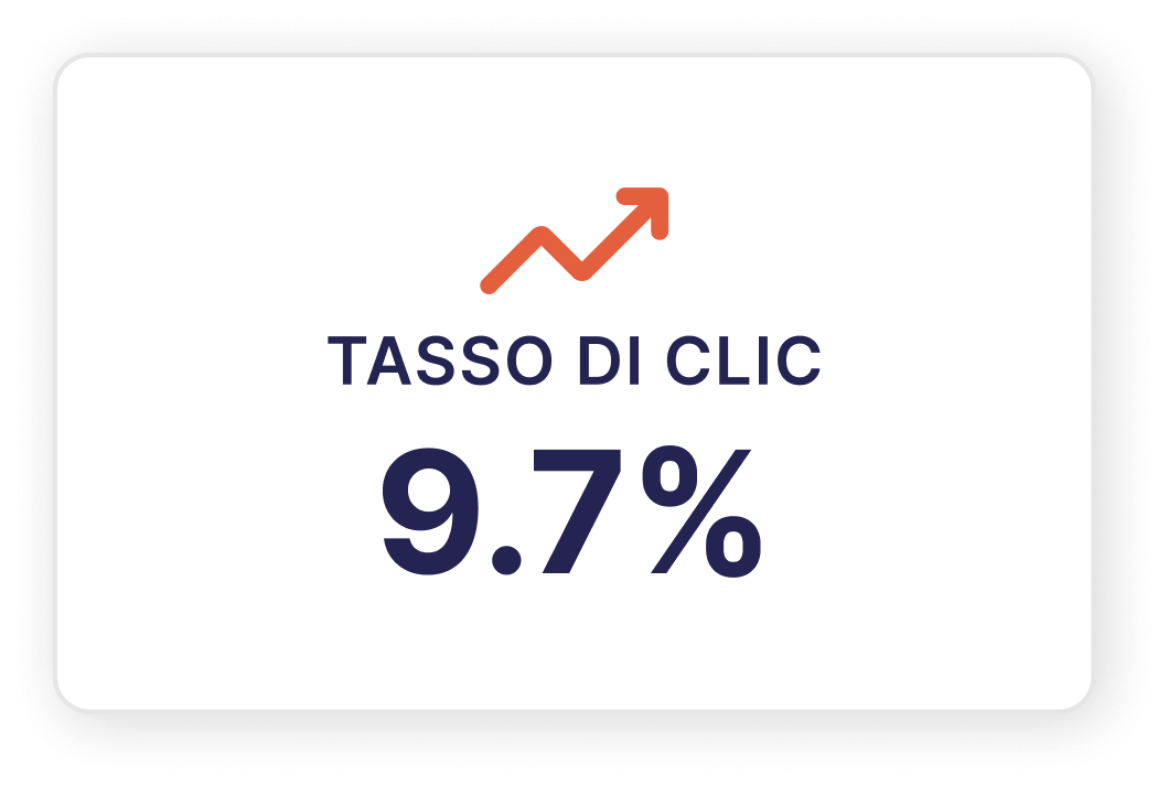 Percentuale di clic