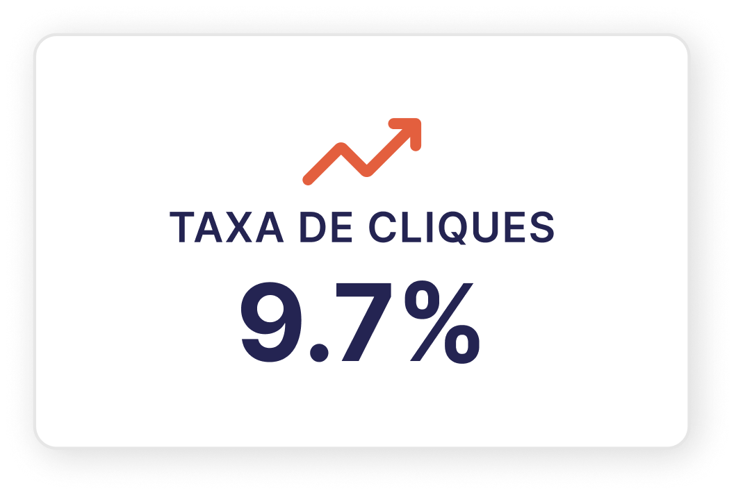 Taxa de cliques