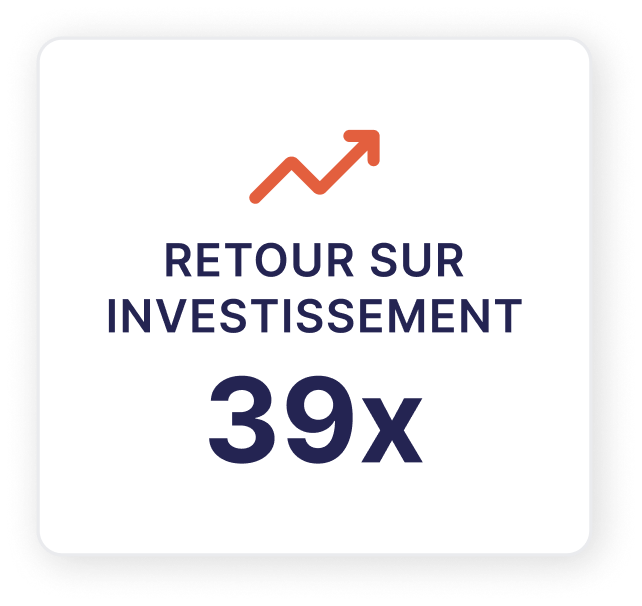Rendement de l'investissement