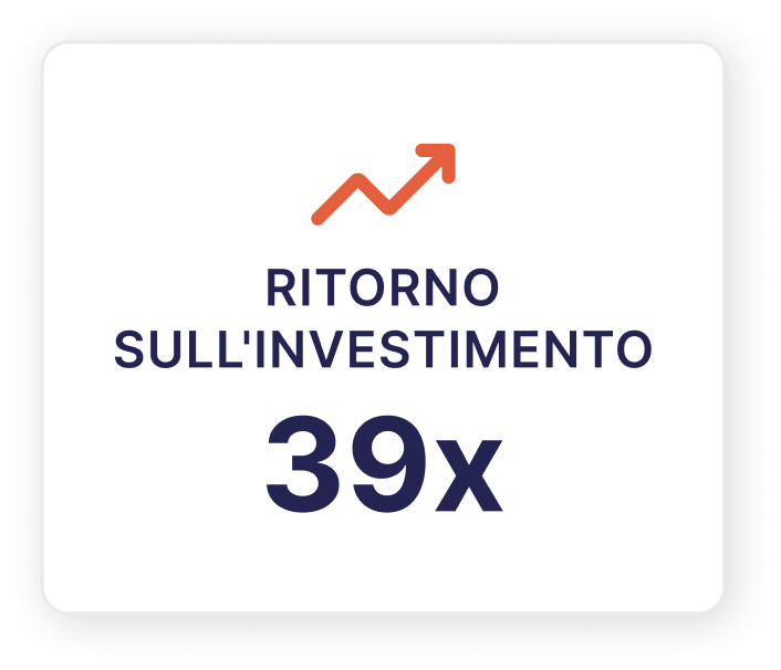 Ritorno dell'investimento