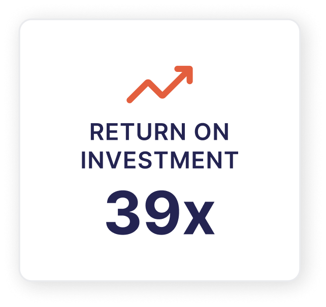 Rendite der Investition