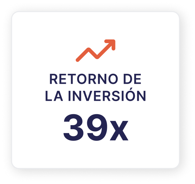 Retorno de la inversión