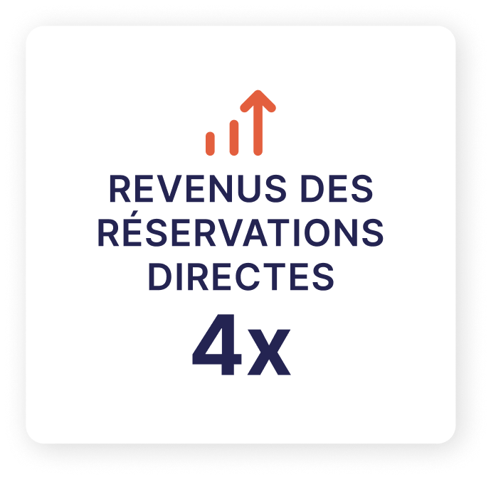 Encadré indiquant les revenus de réservation directe 4x