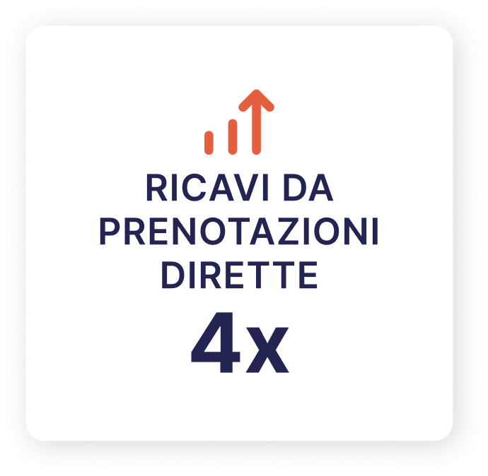 Riquadro che mostra i ricavi delle prenotazioni dirette 4x