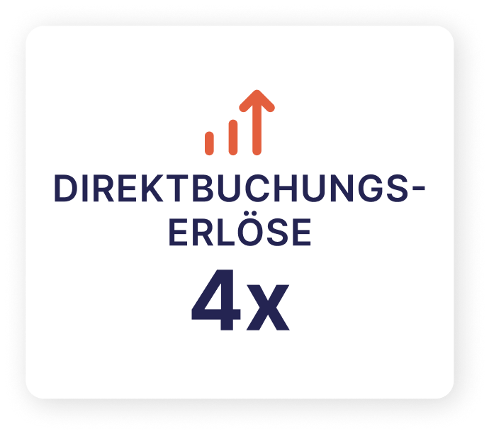 Feld mit 4 x Umsatz bei Direktbuchung