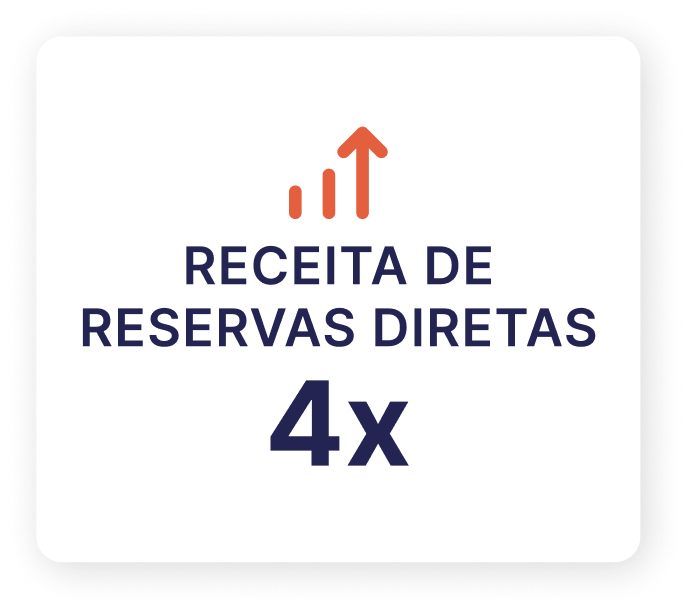 Caixa mostrando a receita de reservas diretas 4x