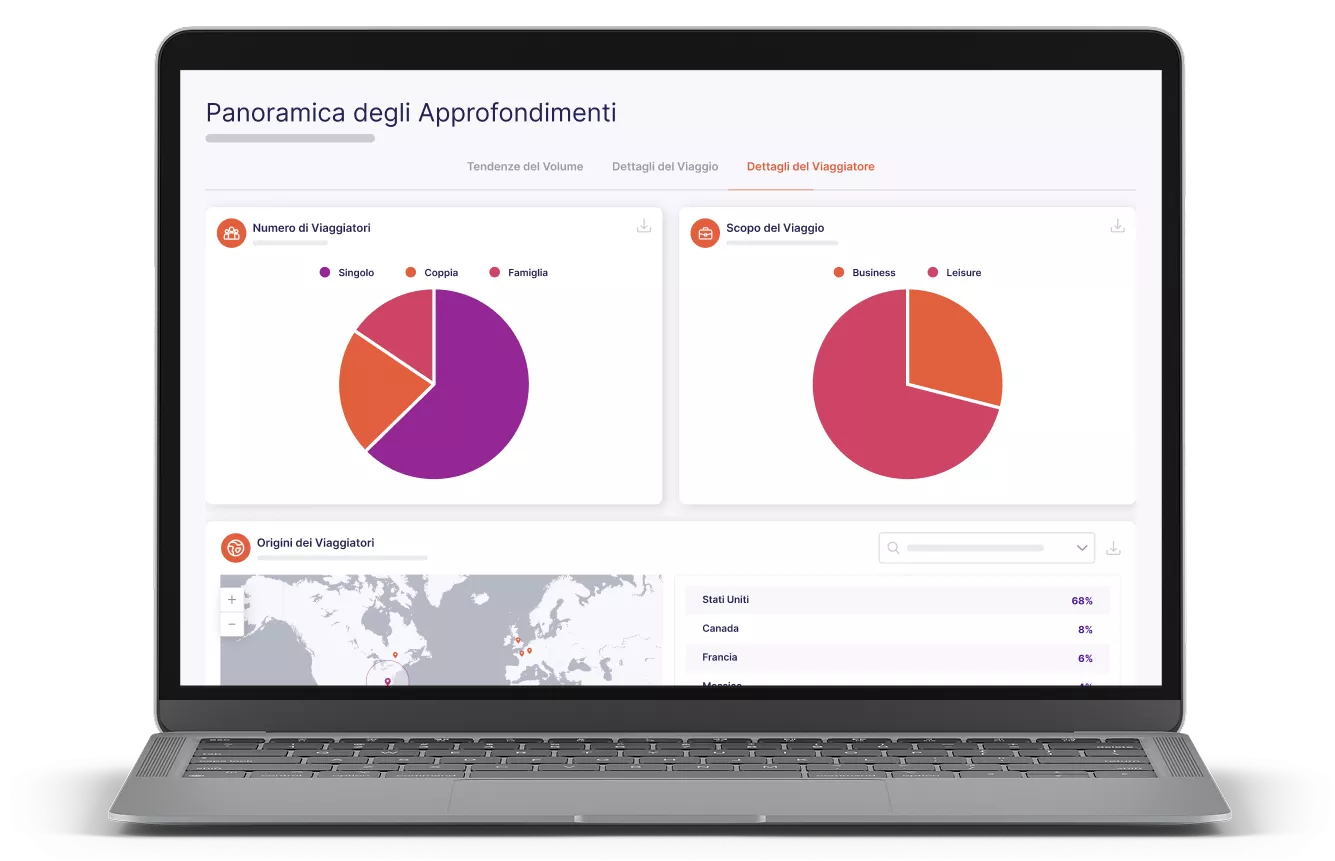 Mockup di laptop che mostra la dashboard dell'app Sojern