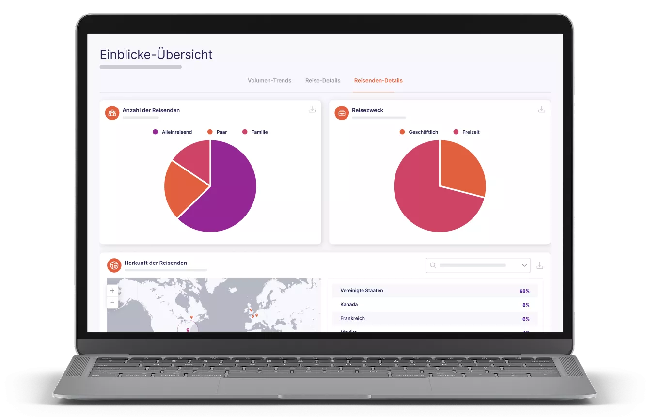 Modell eines Laptops mit dem Sojern-App-Dashboard