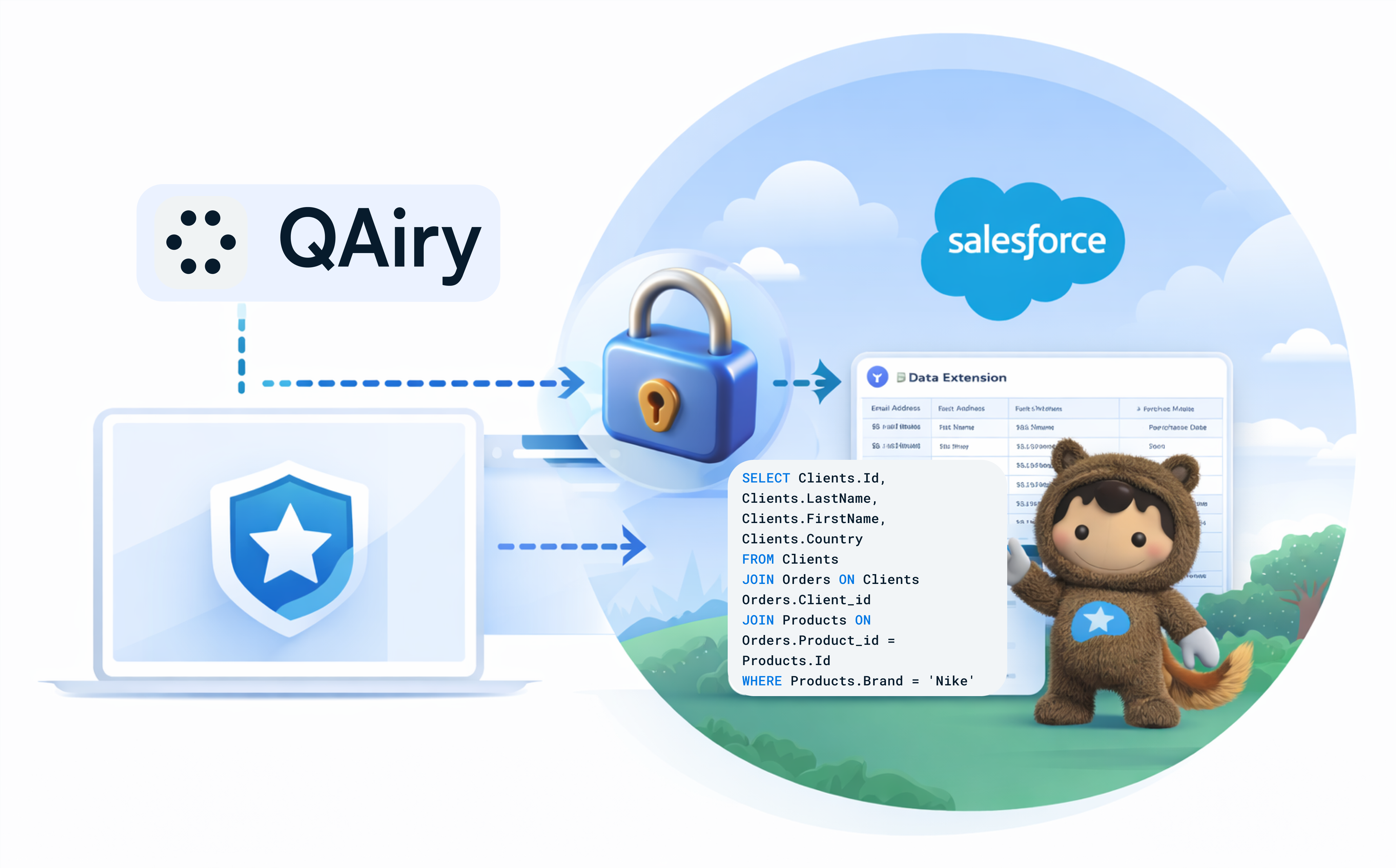 QAiry securely connects to Salesforce Marketing Cloud — metadata only