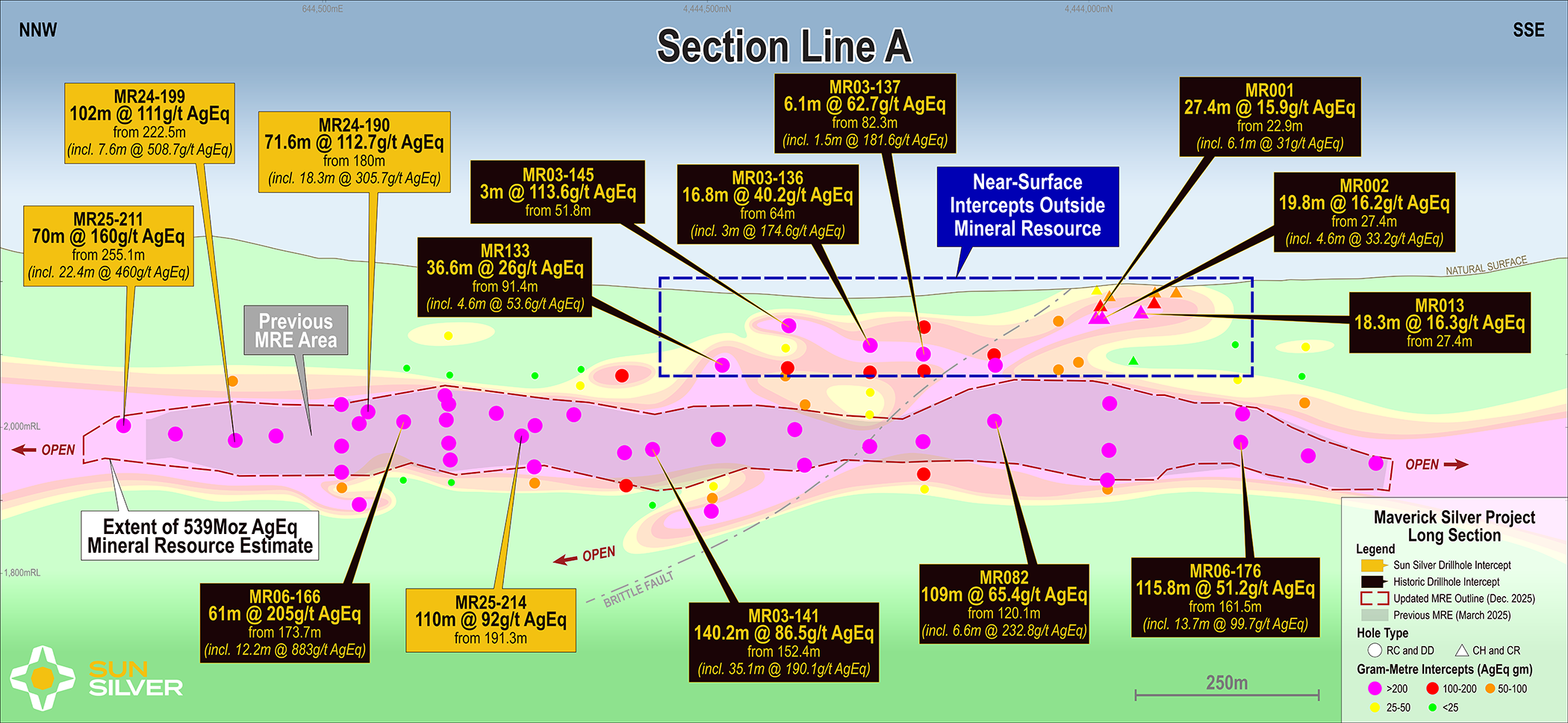 Maverick-Silver-Section-Line-A