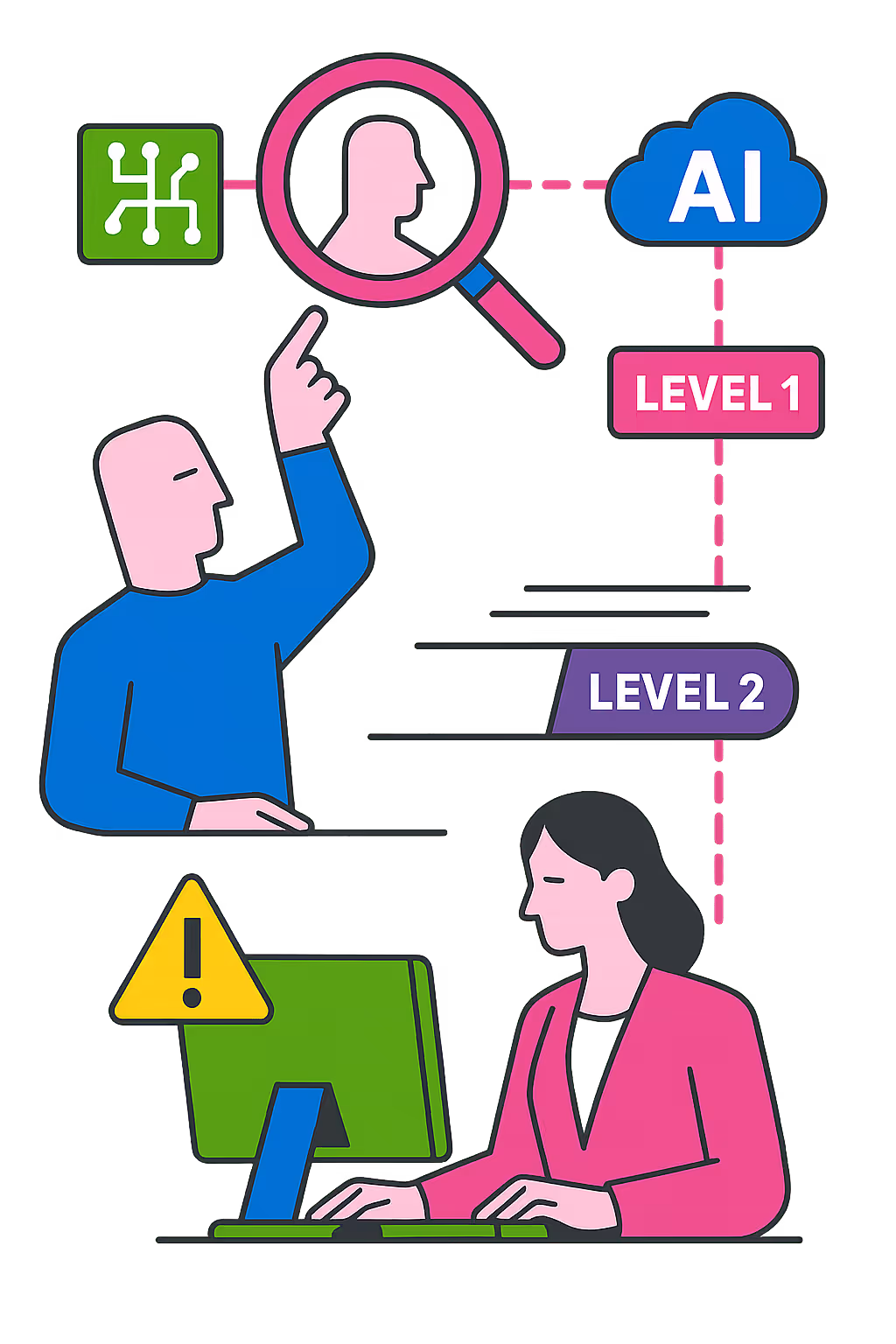 Layer antifrode illustration logic