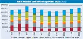North American Construction Equipment Sales