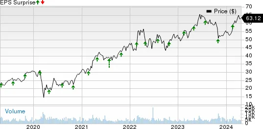 KBR, Inc. Price and EPS Surprise