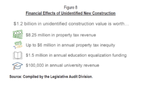 This figure from the report shows how much the unidentified new construction during the study period affected other revenues. (Source: Legislative Audit Division)