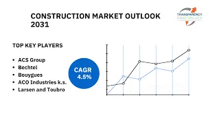Global Construction Market Set for a US ...