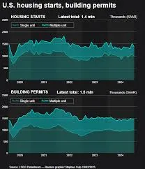 single-family homebuilding; tariffs ...