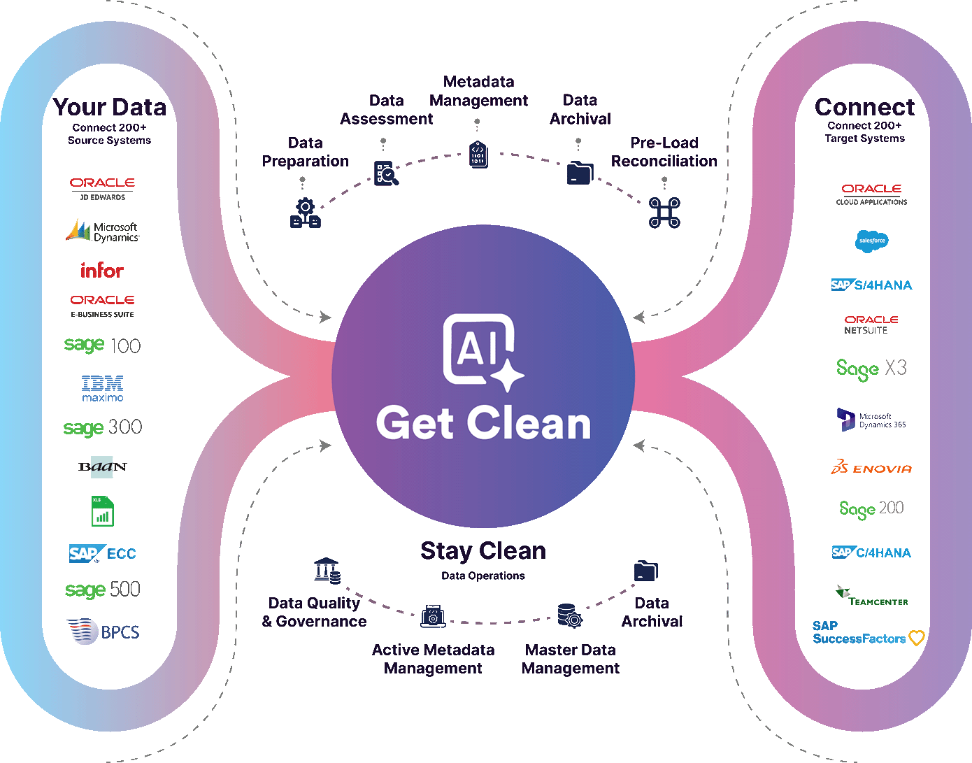 chainsys-data-migration-and-integration-process