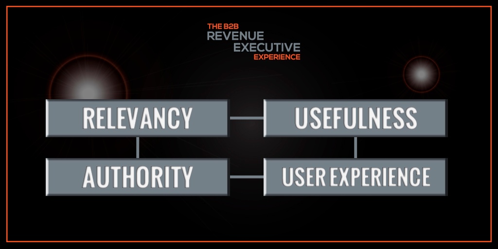 B2B_Revenue_Executive_Experience_-_15_Mostafa_El-Bermawy_(IMAGE)