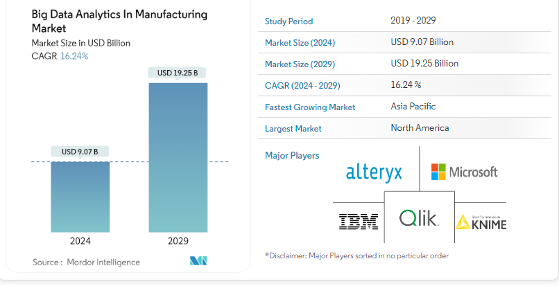 big data and manufacturing