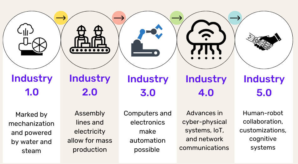 Future Trends in Big Data Analytics