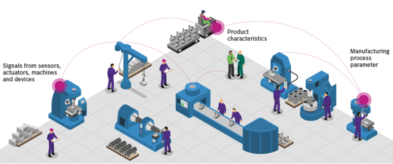 Applications of Big Data in Manufacturing