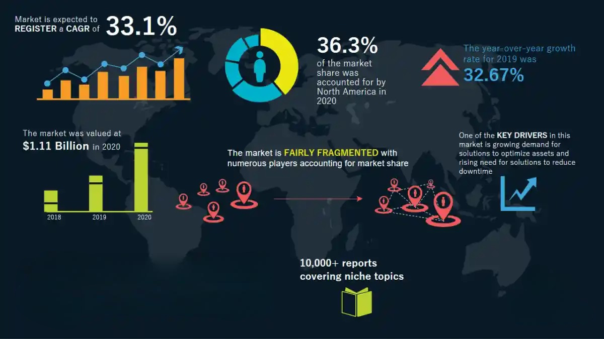 Importance of Big Data in Manufacturing